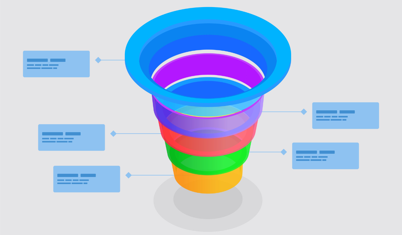 Our 3-Tier Funnel Strategy for Winning Across Google, Meta & LinkedIn Ads