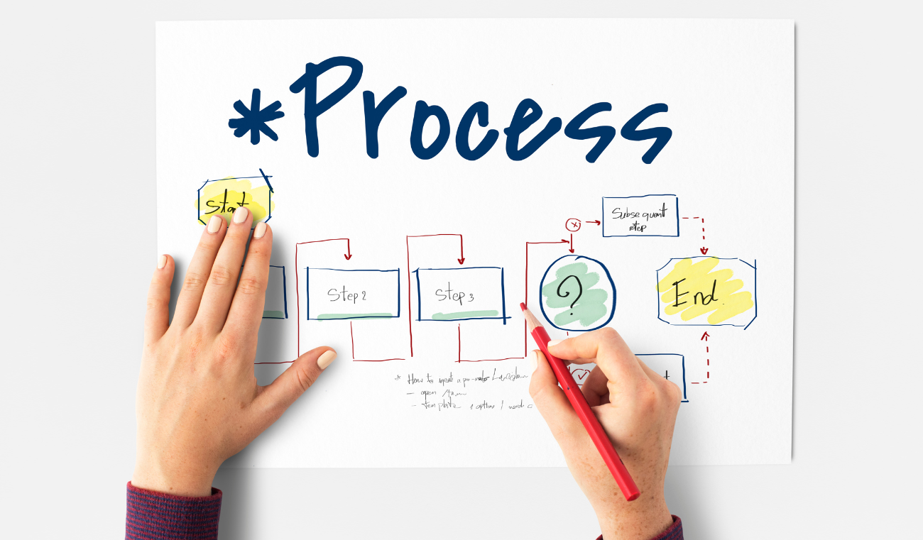 The Scale Revenues AI Implementation Roadmap for Non-Tech Founders